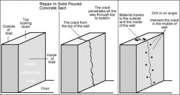 Foundation Crack Repair (2Cracks) - Image 2